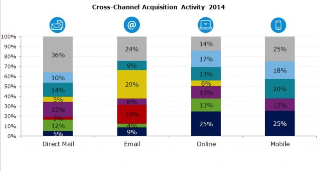 credit card marketing trends