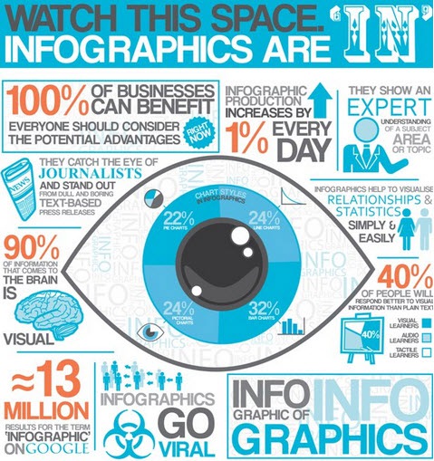 a self-referential infographic describing its benefits