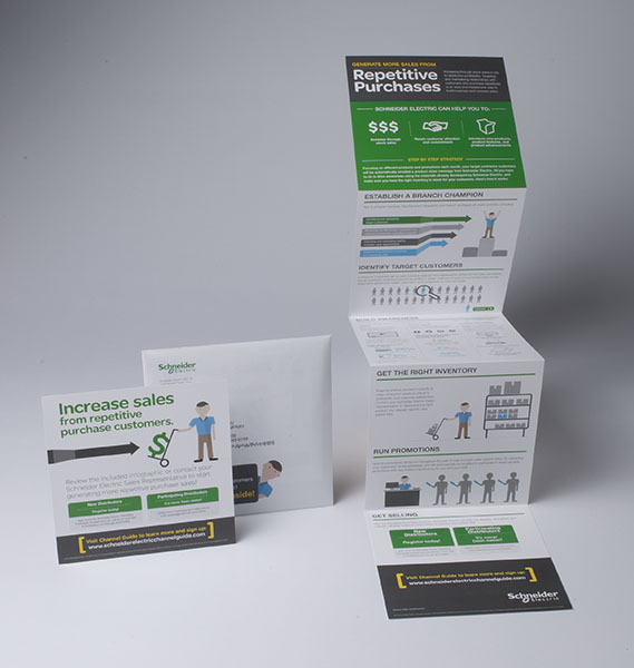 infographic direct mail