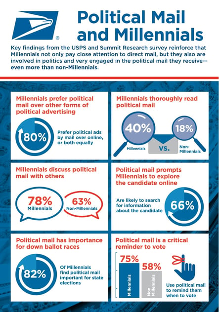 USPS_Millennialsinfographic_1400w.jpg