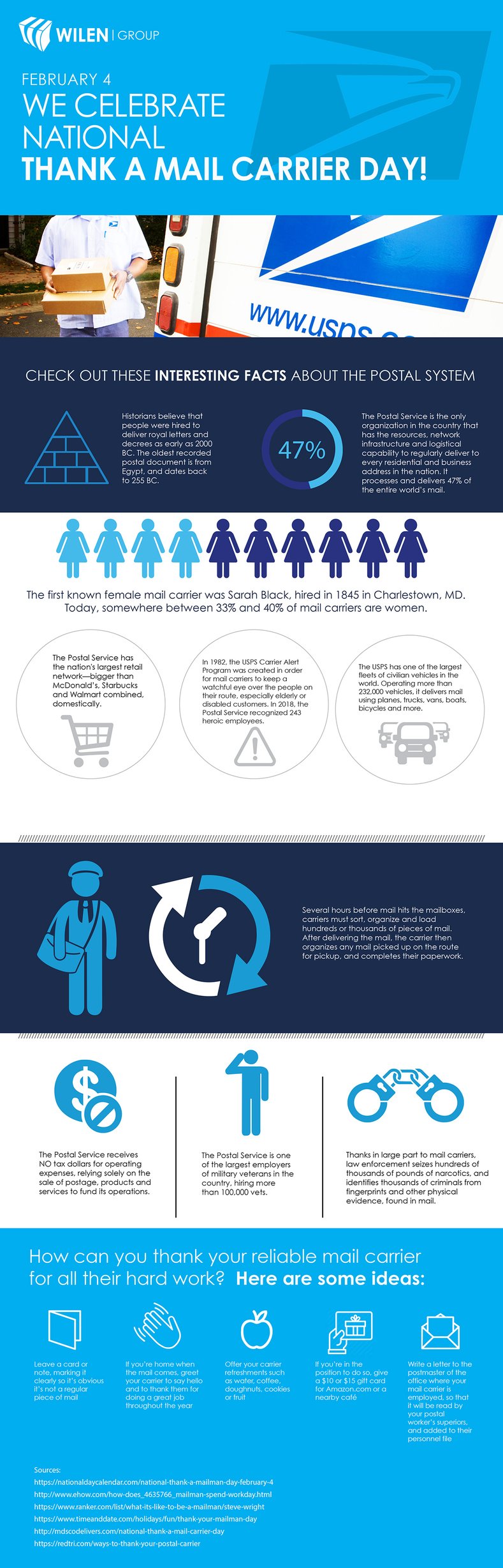 National Thank a Mail Carrier Day Infographic
