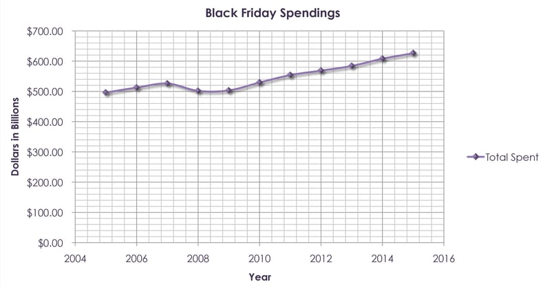 black friday spending graph.jpg